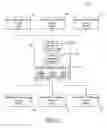 Fig. 02 - BIOMETRIC DATA BROKERAGE SYSTEM AND METHOD FOR TRANSFER OF BIOMETRIC RECORDS BETWEEN BIOMETRIC COLLECTION DEVICES AND BIOMETRIC PROCESSING SERVICES