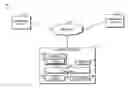 Fig. 01 - Technologies for achieving synchronized overclocking setting on multiple computing devices