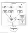 Fig. 01 - Detection and creation of appropriate row concept during automated model generation