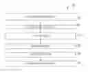 Fig. 01 - Customized data feeds for online social networks