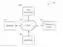 Fig. 01 - Computerized Method and System for Organizing Video Files