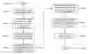 Fig. 01 - Solar collector installation design system including exceptional condition management and display