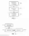 Fig. 02 - Methods of displaying the antimicrobial sensitivity of biological isolates