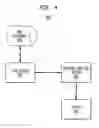 Fig. 05 - SYSTEM AND METHOD FOR DECISION-MAKING FOR DETERMINING INITIATION AND TYPE OF TREATMENT FOR PATIENTS WITH A PROGRESSIVE ILLNESS