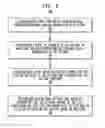Fig. 06 - SYSTEM AND METHOD FOR DECISION-MAKING FOR DETERMINING INITIATION AND TYPE OF TREATMENT FOR PATIENTS WITH A PROGRESSIVE ILLNESS