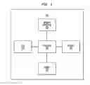 Fig. 07 - SYSTEM AND METHOD FOR DECISION-MAKING FOR DETERMINING INITIATION AND TYPE OF TREATMENT FOR PATIENTS WITH A PROGRESSIVE ILLNESS