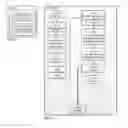 Fig. 04 - Methods for controlling access to digital assets