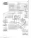 Fig. 07 - Methods for controlling access to digital assets