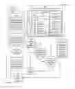 Fig. 09 - Methods for controlling access to digital assets