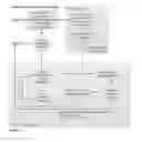Fig. 16 - Methods for controlling access to digital assets