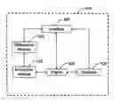 Fig. 01 - Web application protection