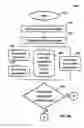 Fig. 05 - Web application protection