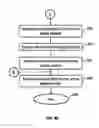 Fig. 06 - Web application protection