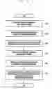 Fig. 20 - Electronic device and method for storing fingerprint information