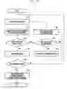 Fig. 22 - Electronic device and method for storing fingerprint information
