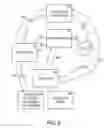 Fig. 07 - Systems and methods for generating and validating certified electronic credentials