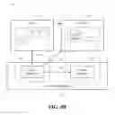 Fig. 06 - Protection and communication abstractions for web browsers