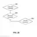 Fig. 28 - Methods and systems for blocking potentially harmful communications to improve the functioning of an electronic device