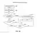 Fig. 29 - Methods and systems for blocking potentially harmful communications to improve the functioning of an electronic device