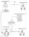 Fig. 01 - Systems and methods for access control and data management
