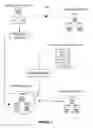 Fig. 02 - Systems and methods for access control and data management