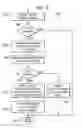 Fig. 07 - Pipeline processor data and attribute register, secure emulation logic, gating