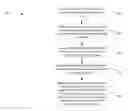 Fig. 01 - Grouping captured images based on features of the images