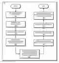 Fig. 01 - Flexible and self-adaptive classification of received audio measurements in a network environment