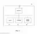 Fig. 07 - ACCOUNT PLATFORM FOR A DISTRIBUTED NETWORK OF NODES