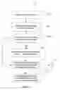 Fig. 07 - SYSTEMS AND METHODS FOR A CENTRALIZED PAYMENT MANAGEMENT SYSTEM