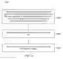 Fig. 05 - Systems and methods for transportation check-in and payment using beacons