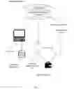 Fig. 02 - Electronic System and Method for Managing Usage of Merchant Facility Resources