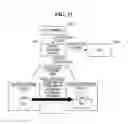 Fig. 17 - SYSTEM FOR CUSTOM CURRENCY TRANSACTION BASED ON BLOCKCHAIN AND OPERATING METHOD THEREOF