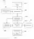 Fig. 01 - Systems and methods for processing an access request