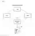 Fig. 06 - Method for calculating confirmation reliability for blockchain based transaction and blockchain network monitoring system for performing the method