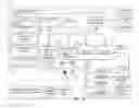 Fig. 03 - Enabling hierarchical structure representation of entities