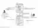 Fig. 01 - DATA DISTRIBUTION MANAGEMENT SYSTEM