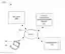 Fig. 01 - Integrating metadata from applications used for social networking into a customer relationship management (CRM) system