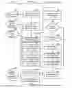Fig. 05 - Cloud service facilitator apparatuses, methods and systems