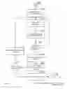 Fig. 13 - Cloud service facilitator apparatuses, methods and systems