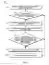 Fig. 06 - Method and system for authenticating a driver for driver compliance