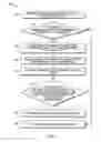 Fig. 07 - Method and system for authenticating a driver for driver compliance
