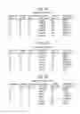 Fig. 06 - PERSONAL BEHAVIOR ANALYSIS DEVICE, PERSONAL BEHAVIOR ANALYSIS SYSTEM, AND PERSONAL BEHAVIOR ANALYSIS METHOD