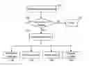 Fig. 01 - Systems and methods for obtaining and utilizing user reaction and feedback