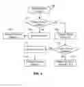 Fig. 05 - Systems and methods for obtaining and utilizing user reaction and feedback