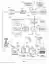 Fig. 02 - Event-triggered upgrading of network access service entitlement via audio-visual entertainment system