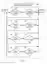 Fig. 09 - Event-triggered upgrading of network access service entitlement via audio-visual entertainment system