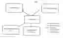 Fig. 01 - CREATION, TRADING, AND MANAGEMENT OF IMPACT SECURITIES