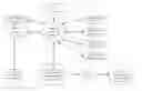 Fig. 01 - Consumer-centered risk analysis and insurance purchasing systems and methods