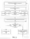 Fig. 22 - Page faulting and selective preemption